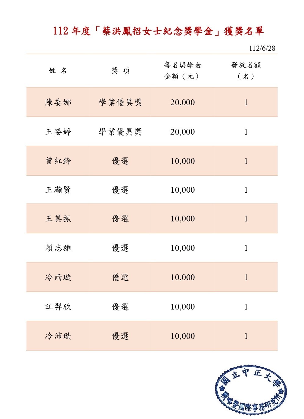 112年度蔡洪鳳招女士紀念獎學金