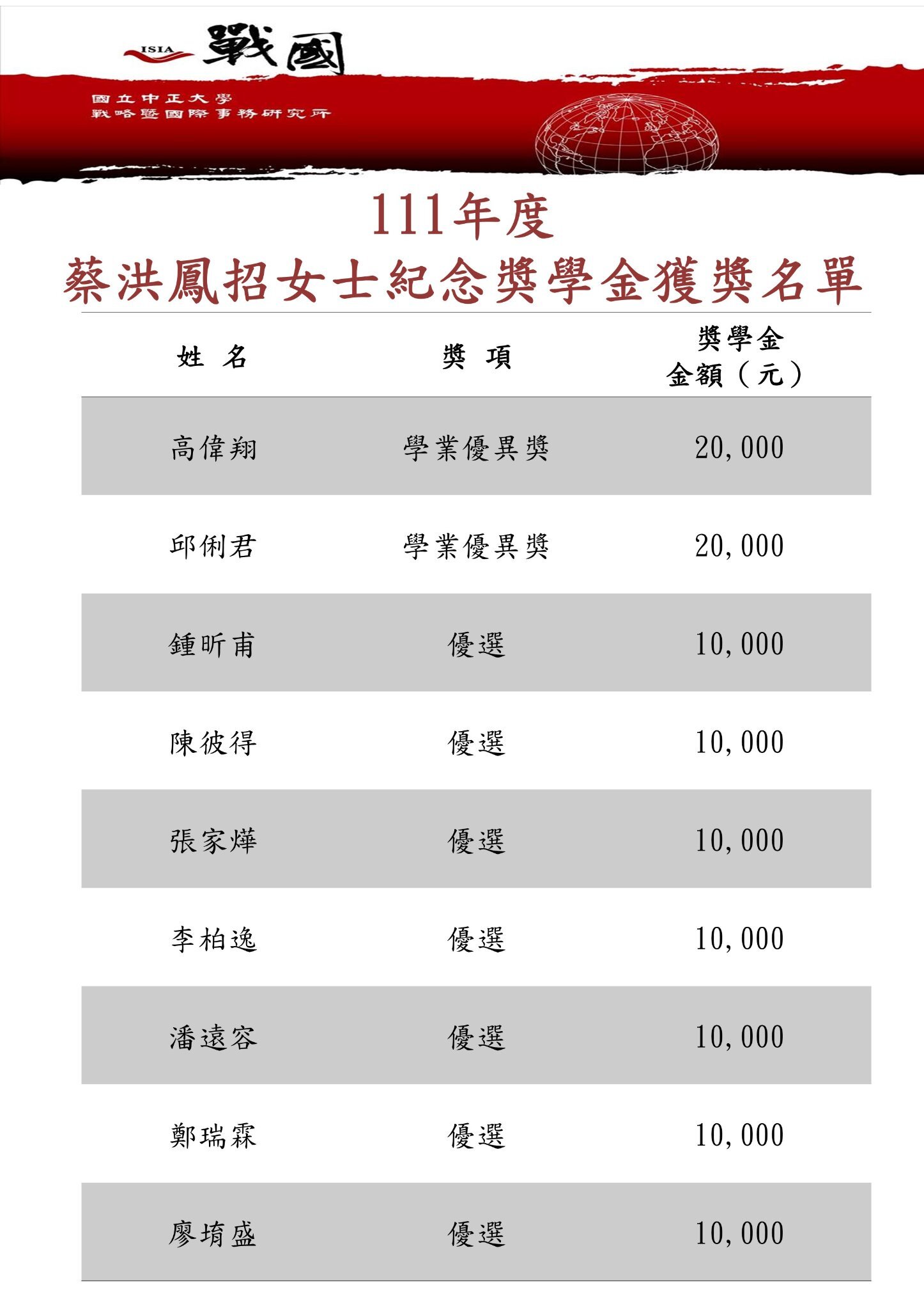 111蔡洪鳳招